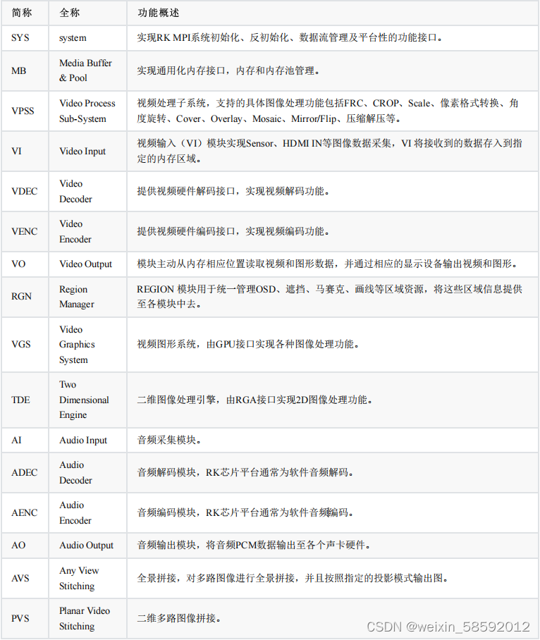 rk功能模块