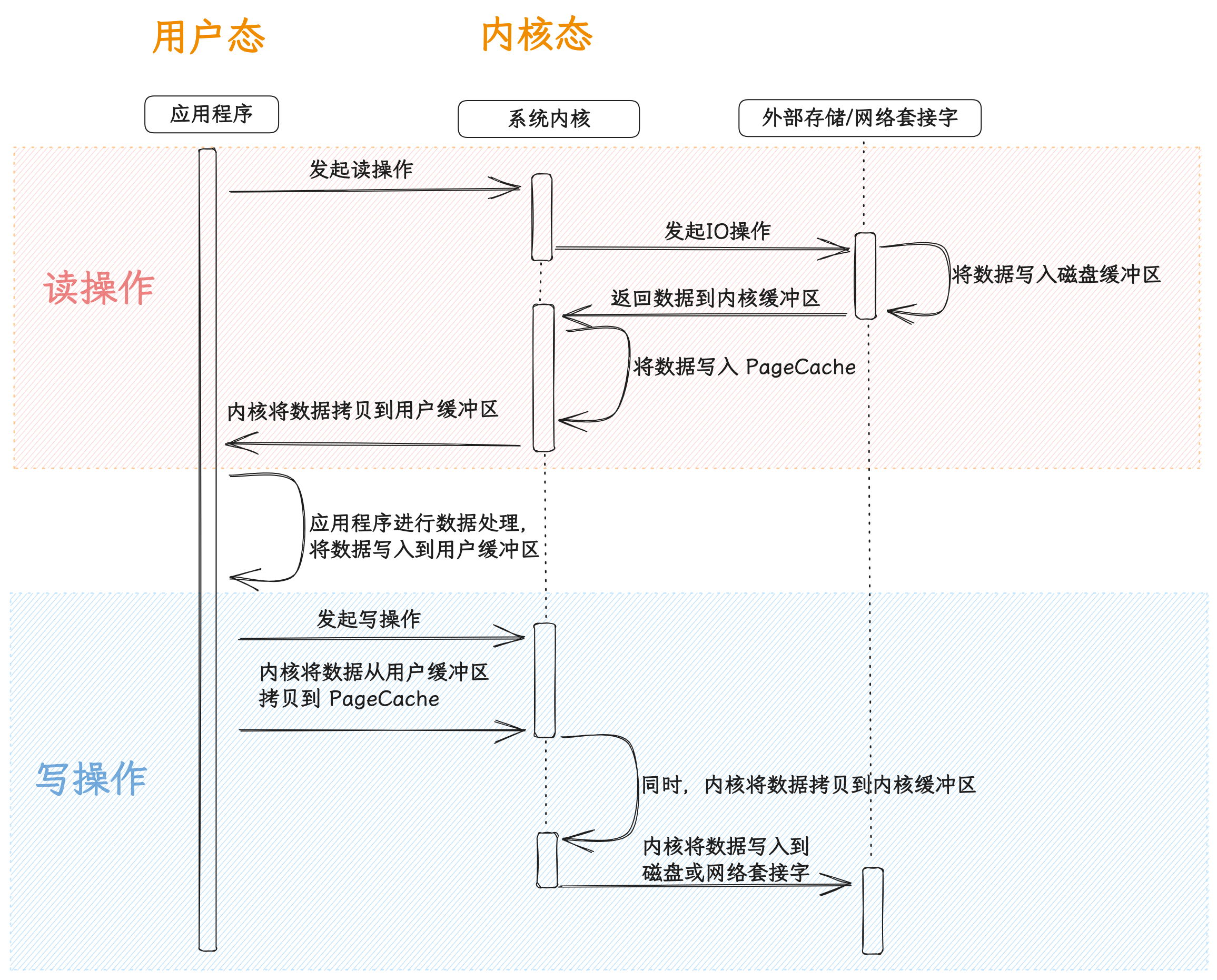 cpu拷贝