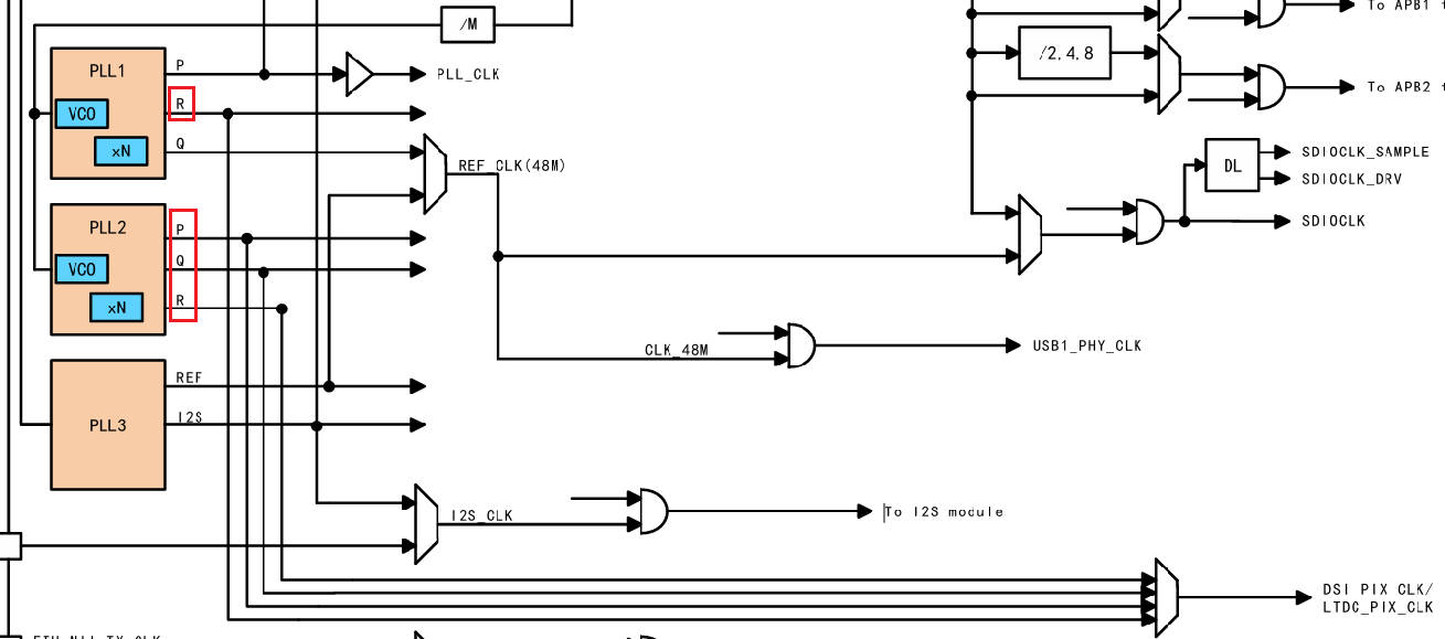 LTDC-clock-tree